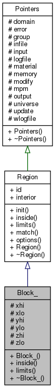 Karamelo: Block_ Class Reference
