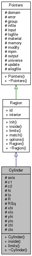 Karamelo: Cylinder Class Reference