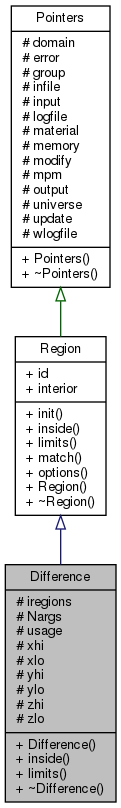 Karamelo: Difference Class Reference