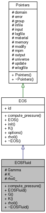 Karamelo: EOSFluid Class Reference
