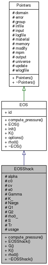 Karamelo: EOSShock Class Reference