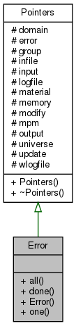 Inheritance graph