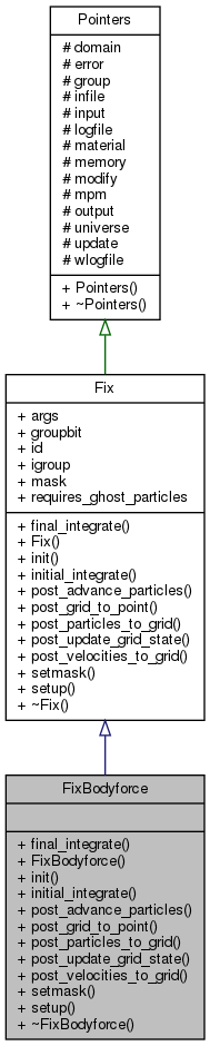 Karamelo: FixBodyforce Class Reference