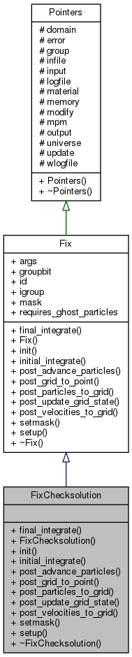 Karamelo: FixChecksolution Class Reference