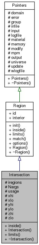 Karamelo: Intersection Class Reference