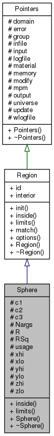 Karamelo: Sphere Class Reference