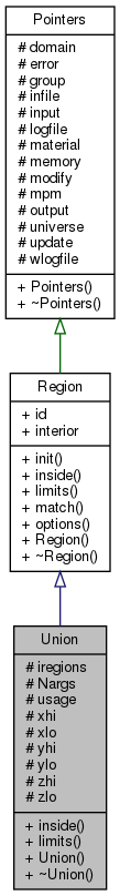 Karamelo: Union Class Reference