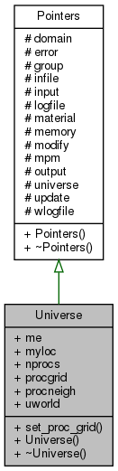 Inheritance graph